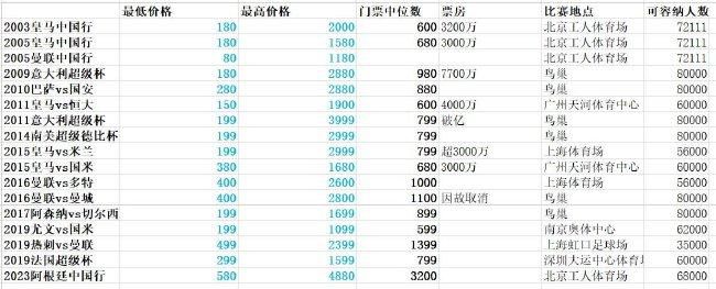 拜仁不会在1月签帕利尼亚 但本人仍想加盟拜仁据德天空记者FlorianPlettenberg报道，拜仁暂时还无意冬窗签富勒姆中场帕利尼亚，但情况可能会变。